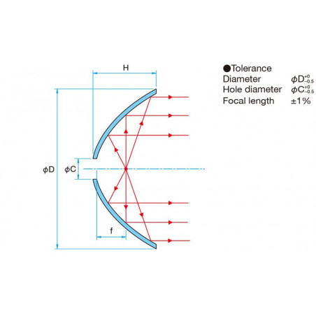 Ellipsoidal Mirror