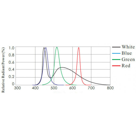 OPT-LSS High Power Line Scan Lights